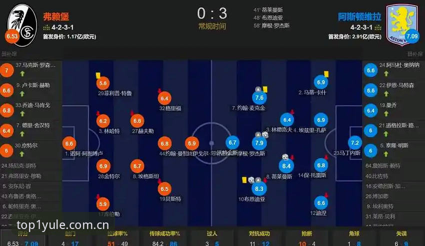 阿斯顿维拉欧联杯夺冠全记录：在第一娱乐平台体验v2.2.1版本赛事复盘教程